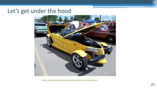 29
Let’s get under the hood
29
Source: https://www.pikrepo.com/fcsda/yellow-hot-rod-car-with-hood-open
 