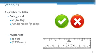 34
Variables
A variable could be:
▫ Categorical
●Yes/No flags
●AAA,BB ratings for bonds
▫ Numerical
●35 mpg
●$170K salary
 