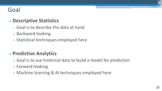 38
• Descriptive Statistics
▫ Goal is to describe the data at hand
▫ Backward-looking
▫ Statistical techniques employed here
• Predictive Analytics
▫ Goal is to use historical data to build a model for prediction
▫ Forward-looking
▫ Machine learning & AI techniques employed here
Goal
38
 
