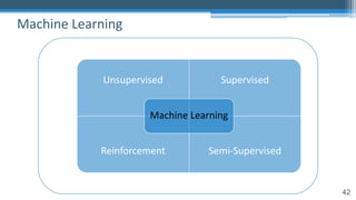 42
Machine Learning
Unsupervised Supervised
Reinforcement Semi-Supervised
Machine Learning
 