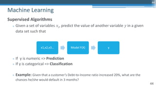 44
Supervised Algorithms
▫ Given a set of variables , predict the value of another variable in a given
data set such that
▫ If y is numeric => Prediction
▫ If y is categorical => Classification
▫ Example: Given that a customer’s Debt-to-Income ratio increased 20%, what are the
chances he/she would default in 3 months?
𝑥𝑖 𝑦
Machine Learning
44
x1,x2,x3… Model F(X) y
 