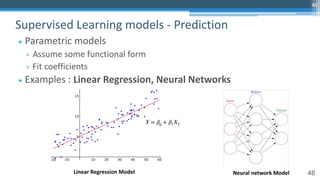 46
• Parametric models
▫ Assume some functional form
▫ Fit coefficients
• Examples : Linear Regression, Neural Networks
Supervised Learning models - Prediction
46
𝑌 = 𝛽0 + 𝛽1𝑋1
Linear Regression Model Neural network Model
 