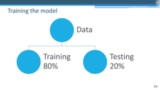 54
Data
Training
80%
Testing
20%
Training the model
54
 