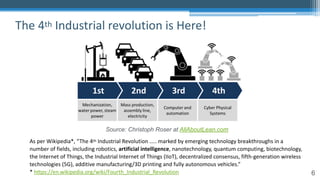 6
The 4th Industrial revolution is Here!
Source: Christoph Roser at AllAboutLean.com
As per Wikipedia*, “The 4th Industrial Revolution ….. marked by emerging technology breakthroughs in a
number of fields, including robotics, artificial intelligence, nanotechnology, quantum computing, biotechnology,
the Internet of Things, the Industrial Internet of Things (IIoT), decentralized consensus, fifth-generation wireless
technologies (5G), additive manufacturing/3D printing and fully autonomous vehicles.”
* https://en.wikipedia.org/wiki/Fourth_Industrial_Revolution
 