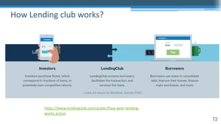72
How Lending club works?
https://www.lendingclub.com/public/how-peer-lending-
works.action
 