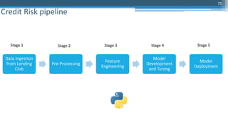 75
Credit Risk pipeline
Data Ingestion
from Lending
Club
Pre-Processing
Feature
Engineering
Model
Development
and Tuning
Model
Deployment
Stage 1 Stage 2 Stage 3 Stage 4 Stage 5
 