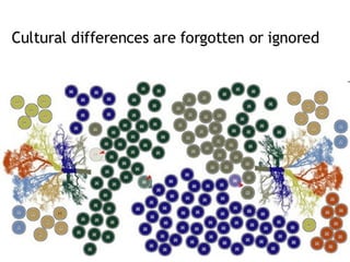Project management week 10