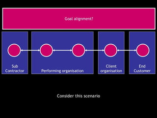 Project management week 10