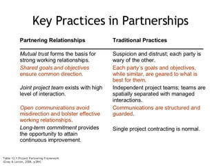 Project management week 10