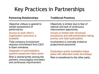 Project management week 10