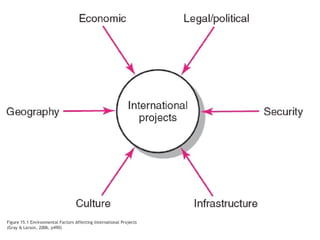 Project management week 10