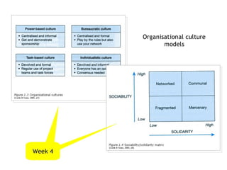 Project management week 10