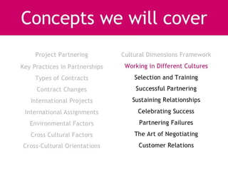 Project management week 10