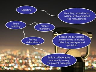 Project management week 10