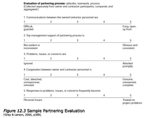 Project management week 10