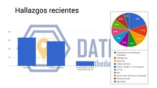 Datlas - BigData con Twitter - Qué hace la gente en Monterrey Slide 37