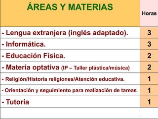 ÁREAS Y MATERIAS
                                                         Horas


- Lengua extranjera (inglés adaptado).                    3
- Informática.                                            3
- Educación Física.                                       2
- Materia optativa (IP – Taller plástica/música)          2
- Religión/Historia religiones/Atención educativa.        1
- Orientación y seguimiento para realización de tareas    1
- Tutoría                                                 1
 