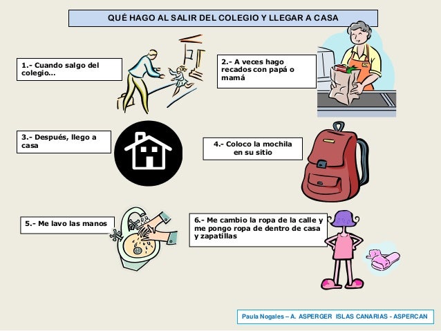 Que Hago Despues Del Colegio
