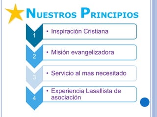 NUESTROS PRINCIPIOS
1
• Inspiración Cristiana
2
• Misión evangelizadora
3
• Servicio al mas necesitado
4
• Experiencia Lasallista de
asociación
 