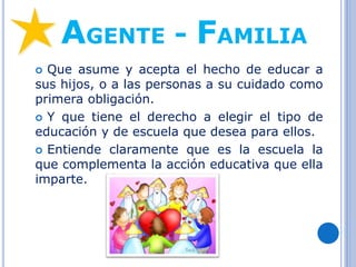 AGENTE - FAMILIA
 Que asume y acepta el hecho de educar a
sus hijos, o a las personas a su cuidado como
primera obligación.
 Y que tiene el derecho a elegir el tipo de
educación y de escuela que desea para ellos.
 Entiende claramente que es la escuela la
que complementa la acción educativa que ella
imparte.
 