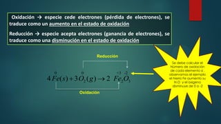 QUI-ELEC_III-M_Unidad-1-III-AB-DF-CLASE-SEMANA-1-Y-2_2020.pdf