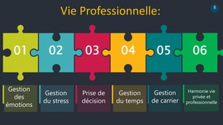 2
8
Vie Professionnelle:
01 02 03 04 05
Gestion
des
émotions
Gestion
du stress
Prise de
décision
Gestion
du temps
Gestion
de carrier
06
Harmonie vie
privée et
professionnelle
 