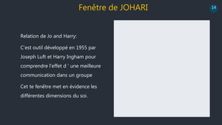 14
Fenêtre de JOHARI
Relation de Jo and Harry:
C’est outil développé en 1955 par
Joseph Luft et Harry Ingham pour
comprendre l'effet d ' une meilleure
communication dans un groupe
Cet te fenêtre met en évidence les
différentes dimensions du soi.
 