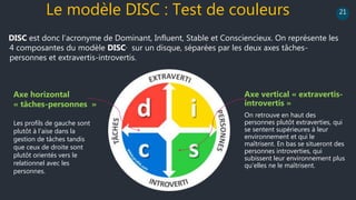 21
Axe vertical « extravertis-
introvertis »
On retrouve en haut des
personnes plutôt extraverties, qui
se sentent supérieures à leur
environnement et qui le
maîtrisent. En bas se situeront des
personnes introverties, qui
subissent leur environnement plus
qu’elles ne le maîtrisent.
Le modèle DISC : Test de couleurs
DISC est donc l’acronyme de Dominant, Influent, Stable et Consciencieux. On représente les
4 composantes du modèle DISC. sur un disque, séparées par les deux axes tâches-
personnes et extravertis-introvertis.
Axe horizontal
« tâches-personnes »
Les profils de gauche sont
plutôt à l’aise dans la
gestion de tâches tandis
que ceux de droite sont
plutôt orientés vers le
relationnel avec les
personnes.
 