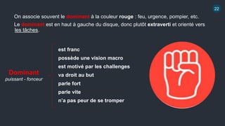 Dominant
puissant - fonceur
22
On associe souvent le dominant à la couleur rouge : feu, urgence, pompier, etc.
Le dominant est en haut à gauche du disque, donc plutôt extraverti et orienté vers
les tâches.
est franc
possède une vision macro
est motivé par les challenges
va droit au but
parle fort
parle vite
n’a pas peur de se tromper
 