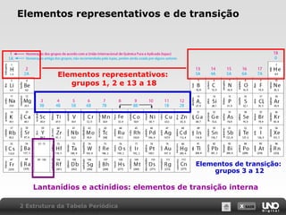 X SAIR
Elementos representativos e de transição
Elementos representativos:
grupos 1, 2 e 13 a 18
Lantanídios e actinídios: elementos de transição interna
Elementos de transição:
grupos 3 a 12
2 Estrutura da Tabela Periódica
 