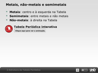 X SAIR
Metais, não-metais e semimetais
 Metais: centro e à esquerda na Tabela
 Semimetais: entre metais e não metais
 Não-metais: à direita na Tabela
2 Estrutura da Tabela Periódica
Tabela Periódica interativa
Clique aqui para ver a animação.Clique aqui para ver a animação.
 