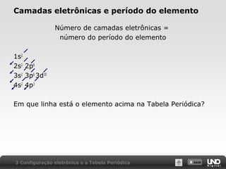 X SAIR
Número de camadas eletrônicas =
número do período do elemento
1s2
2s2
2p6
3s2
3p6
3d10
4s2
4p3
Em que linha está o elemento acima na Tabela Periódica?
Camadas eletrônicas e período do elemento
3 Configuração eletrônica e a Tabela Periódica
 