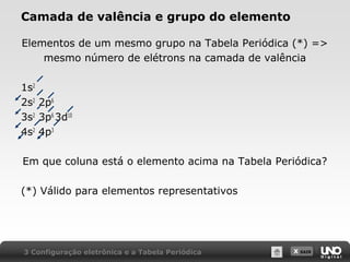 X SAIR
Camada de valência e grupo do elemento
Elementos de um mesmo grupo na Tabela Periódica (*) =>
mesmo número de elétrons na camada de valência
1s2
2s2
2p6
3s2
3p6
3d10
4s2
4p3
Em que coluna está o elemento acima na Tabela Periódica?
(*) Válido para elementos representativos
3 Configuração eletrônica e a Tabela Periódica
 