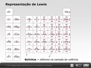 X SAIR
Representação de Lewis
Bolinhas = elétrons na camada de valência
3 Configuração eletrônica e a Tabela Periódica
 