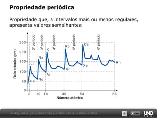 X SAIR
Propriedade periódica
Propriedade que, a intervalos mais ou menos regulares,
apresenta valores semelhantes:
4 Algumas propriedades periódicas dos elementos
 