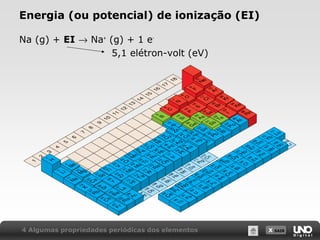 X SAIR
Energia (ou potencial) de ionização (EI)
Na (g) + EI → Na+
(g) + 1 e-
5,1 elétron-volt (eV)
4 Algumas propriedades periódicas dos elementos
 