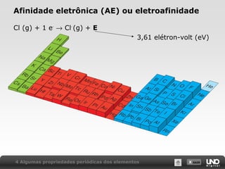 X SAIR
Afinidade eletrônica (AE) ou eletroafinidade
Cl (g) + 1 e-
→ Cl-
(g) + E
3,61 elétron-volt (eV)
4 Algumas propriedades periódicas dos elementos
 