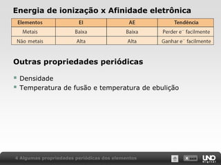 X SAIR
Energia de ionização x Afinidade eletrônica
Outras propriedades periódicas
 Densidade
 Temperatura de fusão e temperatura de ebulição
4 Algumas propriedades periódicas dos elementos
 