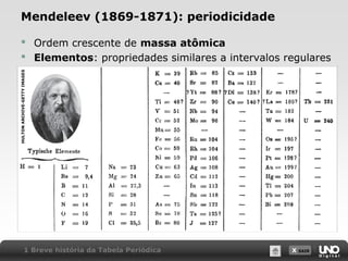 X SAIR
Mendeleev (1869-1871): periodicidade
 Ordem crescente de massa atômica
 Elementos: propriedades similares a intervalos regulares
1 Breve história da Tabela Periódica
HULTONARCHIVE-GETTYIMAGES
 