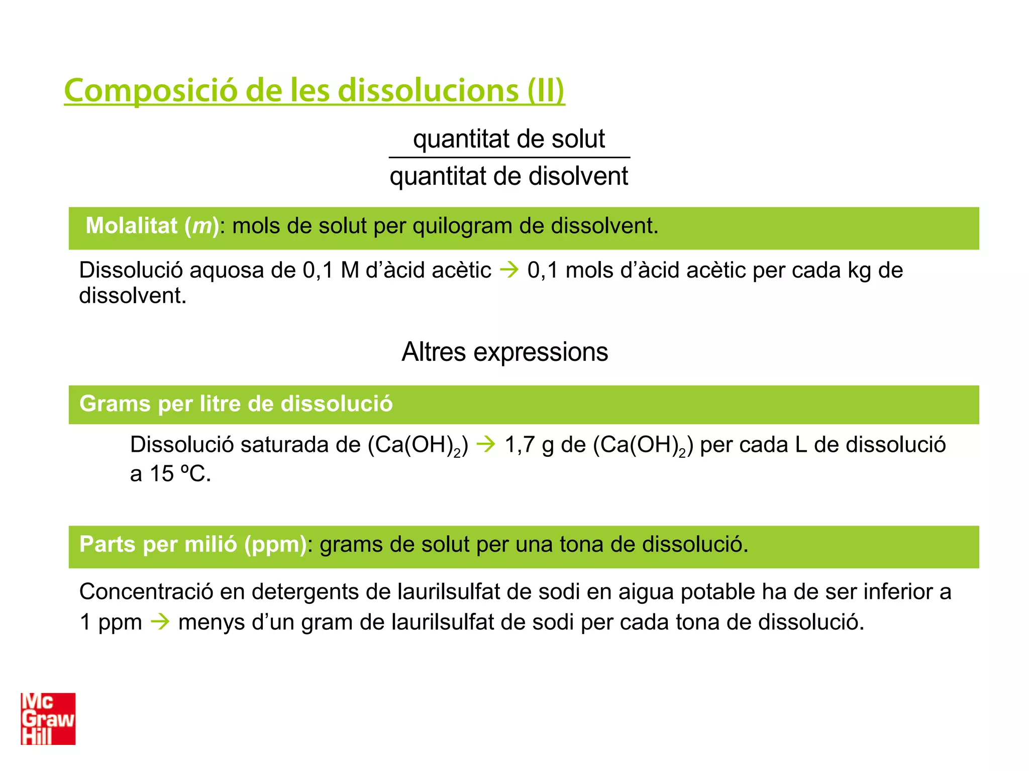 Composició de les dissolucions (II)
quantitat de solut
quantitat de disolvent
Molalitat (m): mols de solut per quilogram de dissolvent.
Dissolució aquosa de 0,1 M d’àcid acètic  0,1 mols d’àcid acètic per cada kg de
dissolvent.
Grams per litre de dissolució
Dissolució saturada de (Ca(OH)2)  1,7 g de (Ca(OH)2) per cada L de dissolució
a 15 ºC.
Parts per milió (ppm): grams de solut per una tona de dissolució.
Concentració en detergents de laurilsulfat de sodi en aigua potable ha de ser inferior a
1 ppm  menys d’un gram de laurilsulfat de sodi per cada tona de dissolució.
Altres expressions
 