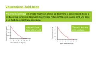 Valoració àcid-base: el procés mitjançant el qual es determina la concentració d’àcid o
de base que conté una dissolució determinada mitjançant la seva reacció amb una base
o un àcid de concentració coneguda.
Valoració d’una
base amb un àcid
Valoració d’un àcid
amb una base
Valoracions àcid-base
 