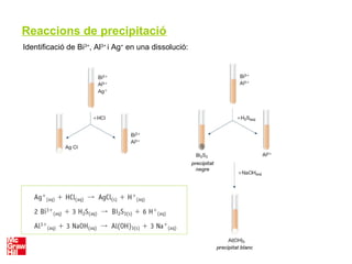Reaccions de precipitació
Identificació de Bi3+
, Al3+
i Ag+
en una dissolució:
 