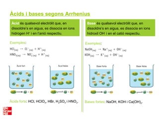 Àcids i bases segons Arrhenius
Àcid és qualsevol electròlit que, en
dissoldre’s en aigua, es dissocia en ions
hidrogen H+
i en l’anió respectiu.
Base és qualsevol electròlit que, en
dissoldre’s en aigua, es dissocia en ions
hidroxil OH-
i en el catió respectiu.
Exemples: Exemples:
Àcids forts: HCl, HClO4, HBr, H2SO4 i HNO3. Bases fortes: NaOH, KOH i Ca(OH)2.
 