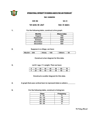 INTERNATIONAL UNIVERSITY OF BUSINESS AGRICULTURE AND TECHNOLOGY

                                        Quiz examination

                     STA 240                                            Set: X

               Full marks: 100 (20x5)                            Time: 50 minutes


1.         For the following table, construct a line graph:

                        Months                                  Share index
                         August                                    700
                       September                                   800
                        October                                    1000
                       November                                    600
                       December                                    400


2.               Suppose in a village, we have:

        Muslim : 200                Hindu     : 100               Others    : 50


                        Construct a bar diagram for this data.



3.                   Let X = age, Y = weight. Then we have:

                 X      10     20       30     40          50      60      70
                 Y      20     40       45     50          55      50      45


                      Construct a scatter diagram for this data.



4.   A graph that uses vertical bars to represent data is called a _________



5.            For the following table, construct a histogram:

                                Class                           Frequency
                               5 – 10                                5
                               10 – 15                              10
                               15 – 20                              15
                               20 – 25                              10
                               25 - 30                               5


                                                                                    Md. Mortuza Ahmmed
 