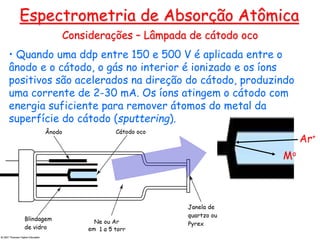 Considerações – Lâmpada de cátodo oco
• Quando uma ddp entre 150 e 500 V é aplicada entre o
ânodo e o cátodo, o gás no interior é ionizado e os íons
positivos são acelerados na direção do cátodo, produzindo
uma corrente de 2-30 mA. Os íons atingem o cátodo com
energia suficiente para remover átomos do metal da
superfície do cátodo (sputtering).
Espectrometria de Absorção Atômica
Mo
Ar+
 
