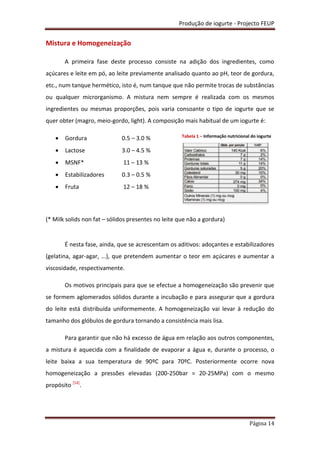 Produção de iogurte - Projecto FEUP
Página 14
Mistura e Homogeneização
A primeira fase deste processo consiste na adição dos ingredientes, como
açúcares e leite em pó, ao leite previamente analisado quanto ao pH, teor de gordura,
etc., num tanque hermético, isto é, num tanque que não permite trocas de substâncias
ou qualquer microrganismo. A mistura nem sempre é realizada com os mesmos
ingredientes ou mesmas proporções, pois varia consoante o tipo de iogurte que se
quer obter (magro, meio-gordo, light). A composição mais habitual de um iogurte é:
 Gordura 0.5 – 3.0 %
 Lactose 3.0 – 4.5 %
 MSNF* 11 – 13 %
 Estabilizadores 0.3 – 0.5 %
 Fruta 12 – 18 %
(* Milk solids non fat – sólidos presentes no leite que não a gordura)
É nesta fase, ainda, que se acrescentam os aditivos: adoçantes e estabilizadores
(gelatina, agar-agar, ...), que pretendem aumentar o teor em açúcares e aumentar a
viscosidade, respectivamente.
Os motivos principais para que se efectue a homogeneização são prevenir que
se formem aglomerados sólidos durante a incubação e para assegurar que a gordura
do leite está distribuída uniformemente. A homogeneização vai levar à redução do
tamanho dos glóbulos de gordura tornando a consistência mais lisa.
Para garantir que não há excesso de água em relação aos outros componentes,
a mistura é aquecida com a finalidade de evaporar a água e, durante o processo, o
leite baixa a sua temperatura de 90ºC para 70ºC. Posteriormente ocorre nova
homogeneização a pressões elevadas (200-250bar = 20-25MPa) com o mesmo
propósito [14]
.
Tabela 1 – Informação nutricional do iogurte
 