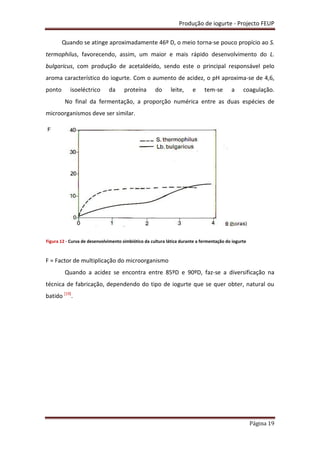 Produção de iogurte - Projecto FEUP
Página 19
Quando se atinge aproximadamente 46º D, o meio torna-se pouco propício ao S.
termophilus, favorecendo, assim, um maior e mais rápido desenvolvimento do L.
bulgaricus, com produção de acetaldeído, sendo este o principal responsável pelo
aroma característico do iogurte. Com o aumento de acidez, o pH aproxima-se de 4,6,
ponto isoeléctrico da proteína do leite, e tem-se a coagulação.
No final da fermentação, a proporção numérica entre as duas espécies de
microorganismos deve ser similar.
F = Factor de multiplicação do microorganismo
Quando a acidez se encontra entre 85ºD e 90ºD, faz-se a diversificação na
técnica de fabricação, dependendo do tipo de iogurte que se quer obter, natural ou
batido [19]
.
Figura 12 - Curva de desenvolvimento simbiótico da cultura lática durante a fermentação do iogurte
 