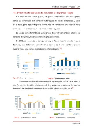 Produção de iogurte - Projecto FEUP
Página 23
4.1.Principais tendências do consumo de Iogurtes Magro
É do entendimento comum que os portugueses estão cada vez mais preocupados
com a sua alimentação bem como em mudar alguns dos hábitos alimentares. O facto
de a maior parte dos portugueses activos não ter tempo para uma refeição mais
demorada pode levar a um aumento do consumo de iogurtes.
De acordo com esta tendência, vários grupos desenvolveram análises relativas ao
consumo de iogurtes, maioritariamente magros e dietéticos.
Em 2002, os consumidores de Iogurtes Magros foram maioritariamente do sexo
feminino, com idades compreendidas entre os 35 e os 44 anos, sendo este facto
superior nesta faiza etária à media do comportamento geral [12]
.
Figura 17 – Comparação entre sexos
Estudos concluíram que o consumo destes iogurtes pelas classes Alta e Média –
Alta foi superior à média. Relativamente à área geográfica, o consumo de Iogurtes
Magros na da Grande Lisboa teve um desvio análogo (Grupo Marktest, 2003) [12]
.
Figura 18 – Comparação entre idades
Figura 19 – Comparação entre regiões Figura 20 – comparação entre classes sociais
 