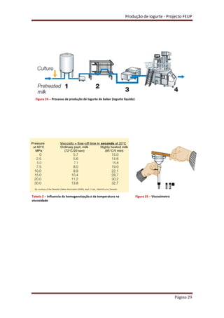 Produção de iogurte - Projecto FEUP
Página 29
Tabela 2 – Influencia da homogeneização e da temperatura na
viscosidade
Figura 25 – Viscosímetro
Figura 24 – Processo de produção de Iogurte de beber (iogurte líquido)
 