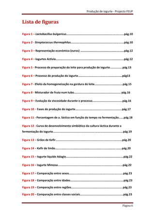Produção de iogurte - Projecto FEUP
Página 6
Lista de figuras
Figura 1 – Lactobacillus bulgaricus…………………………………………………………..…......pág.10
Figura 2 - Streptococcus thermophilus………………………………………………....……....…pág.10
Figura 3 – Representação económica (euros) …………………………………………..………pág.12
Figura 4 – Iogurtes Activia…………………………………………………………........……………..pág.12
Figura 5 - Processo de preparação do leite para produção de iogurte...............pág.13
Figura 6 – Processo de produção do iogurte.....................................................pág13
Figura 7 - Efeito da homogeneização na gordura do leite..................................pág.15
Figura 8 - Misturador de fruta num tubo........................................................ pág.16
Figura 9 – Evolução da viscosidade durante o processo....................................pág.16
Figura 10 – Fases de produção do iogurte........................................................pág.17
Figura 11 - Percentagem de a. láctico em função do tempo na fermentação......pág.18
Figura 12 - Curva de desenvolvimento simbiótico da cultura láctica durante a
fermentação do iogurte....................................................................................pág.19
Figura 13 – Grãos de Kefir................................................................................pág.20
Figura 14 – Kefir de limão................................................................................pág.20
Figura 15 – Iogurte líquido Adagio.....................................................................pág.22
Figura 16 – Iogurte Mimosa..............................................................................pág.22
Figura 17 – Comparação entre sexos.................................................................pág.23
Figura 18 – Comparação entre idades................................................................pág.23
Figura 19 – Comparação entre regiões..............................................................pág.23
Figura 20 – Comparação entre classes sociais....................................................pág.23
 